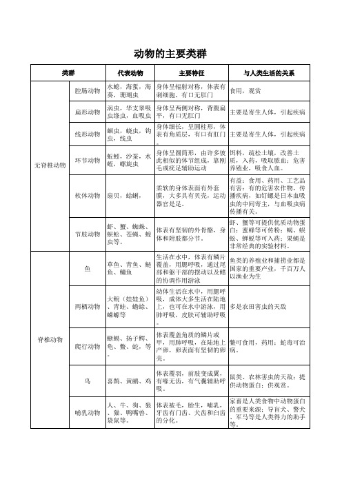 动物的主要类群知识点汇总