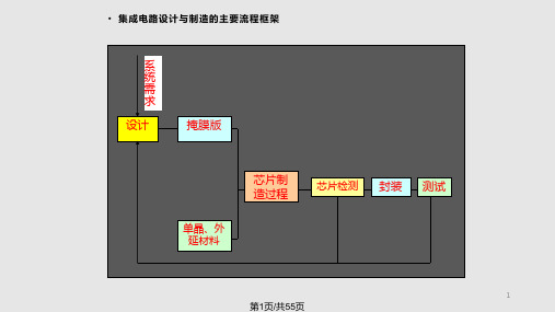 双极型集成电路PPT课件