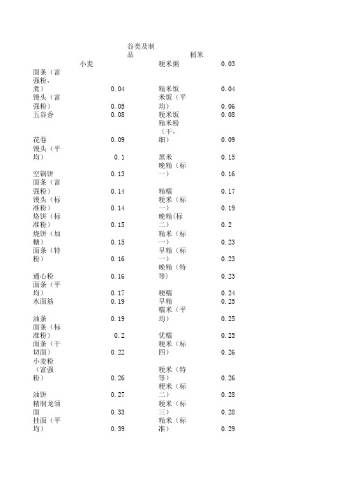 肝豆饮食表二