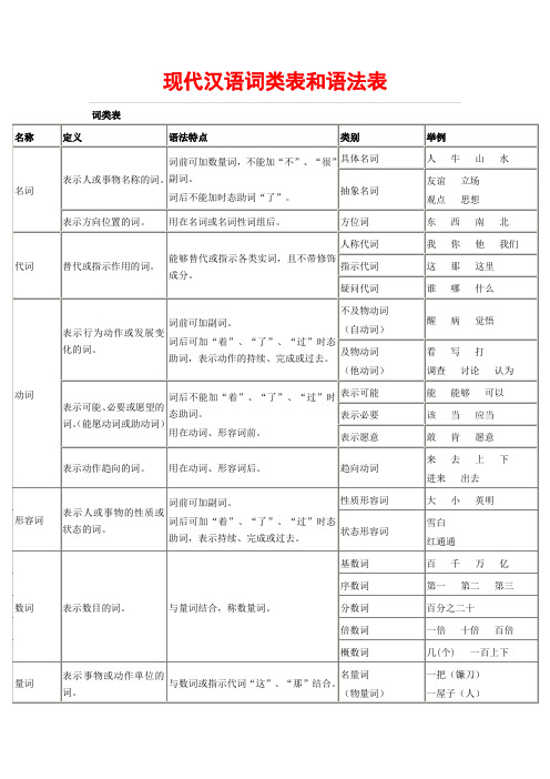 现代汉语词类表和语法表