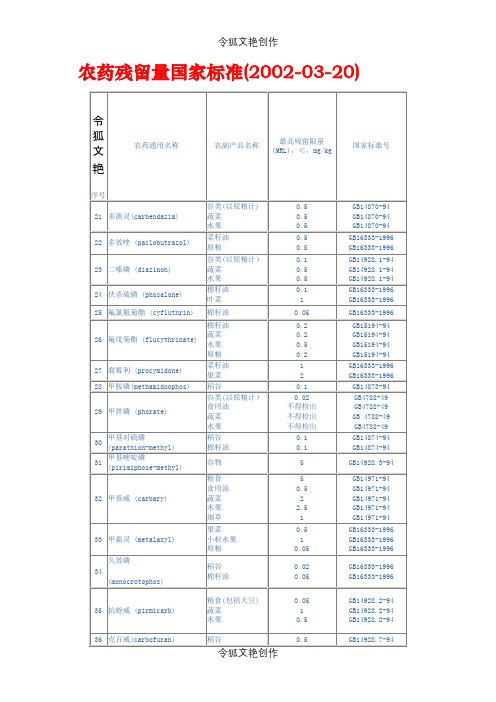 农药残留量国家标准之令狐文艳创作