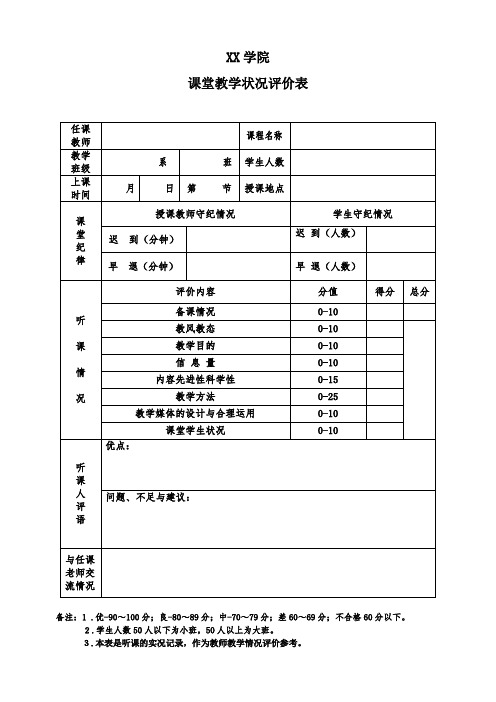 XX学院课堂教学状况评价表