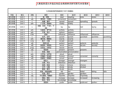 人教版英语九年级应知应会高频单词拼写默写本背诵本