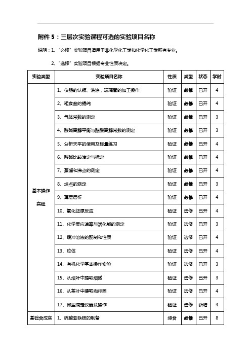 三层次实验课程可选的实验项目名称