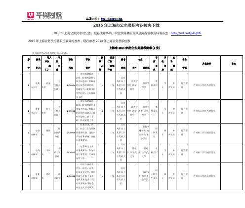 2015年上海市公务员招考职位表下载