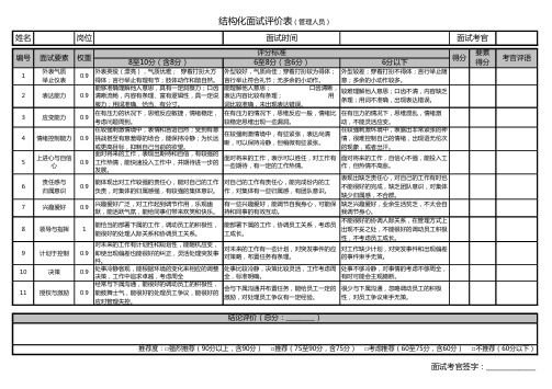 结构化面试评分表(管理人员)