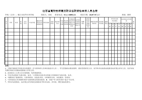 2016年江苏省高校教师高级职务任职资格申报人员名册