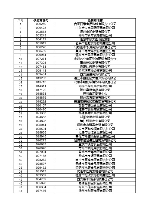 沃尔玛供应商