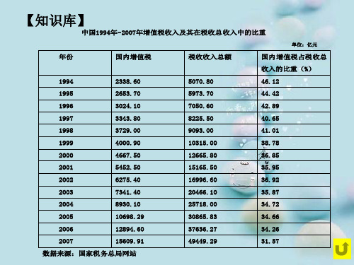 PowerPoint Presentation - 上海外国语大学汇总