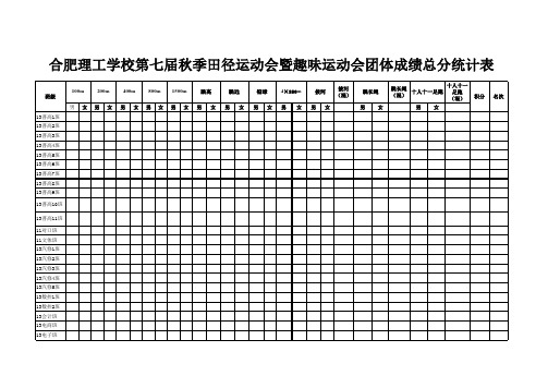 合肥理工学校第七届秋季田径运动会暨趣味运动会团体成绩总分统计表