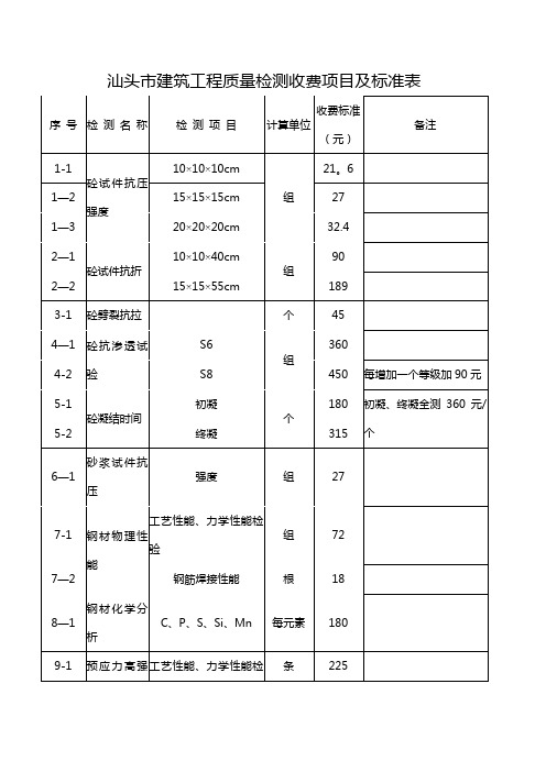 汕头市建筑工程质量检测收费项目及标准表