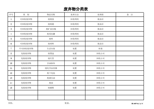 ER-011废弃物分类表