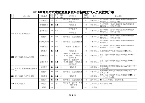 2011年卫生职位简介表