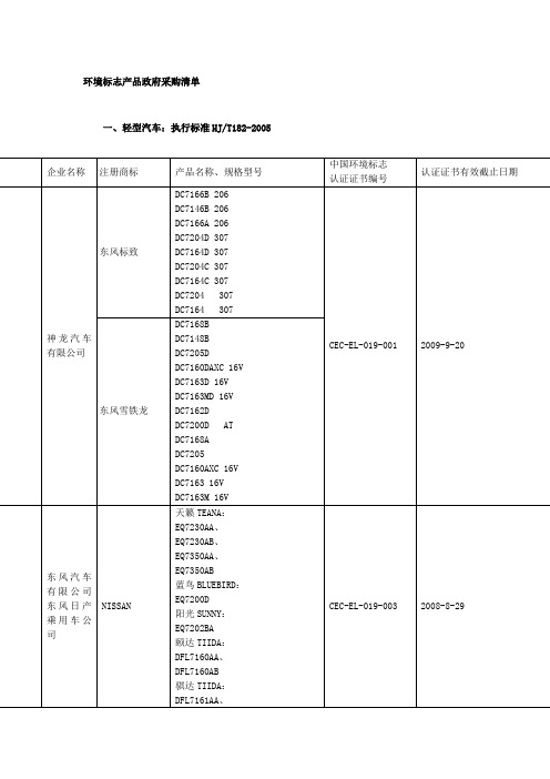 环境标志产品政府采购清单 ()