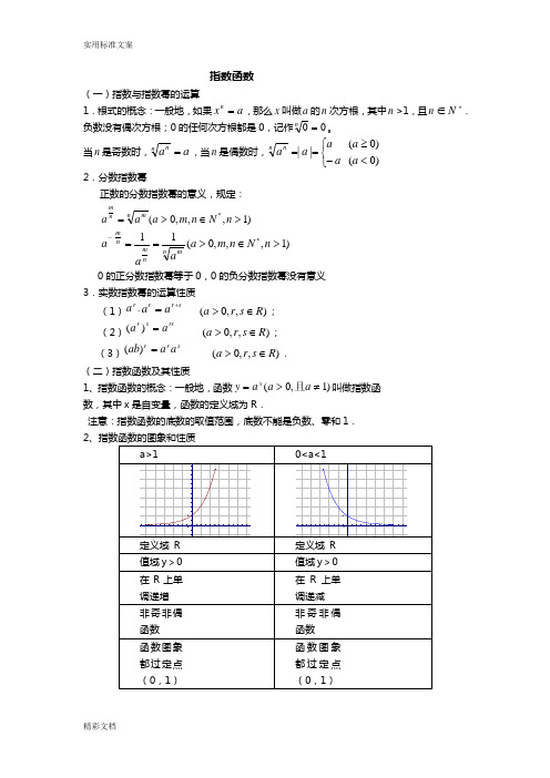 指数函数知识点的总结