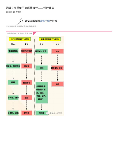 万科玄关系统三大场景模式——设计细节