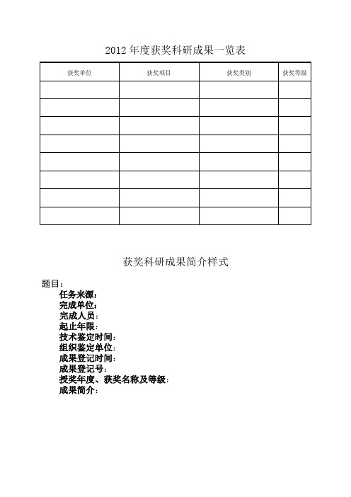 2012年度获奖科研成果一览表