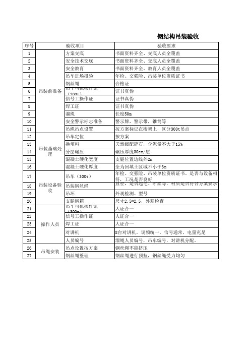 钢结构吊装验收检查表