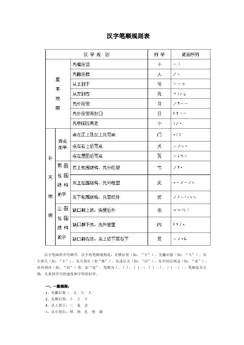 汉字笔顺规则表