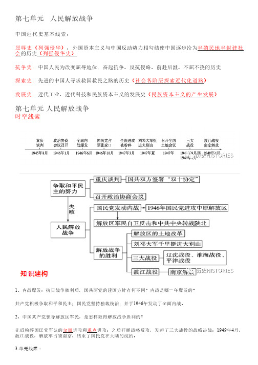 【初中历史】【八上历史】第七单元 人民解放战争 重点知识梳理 背诵清单