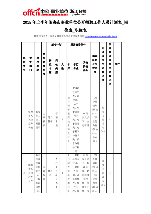 2015年上半年临海市事业单位公开招聘工作人员计划表_岗位表_职位表