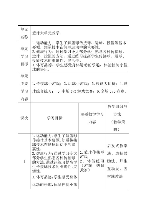 小学体育与健康五年级篮球大单元教学计划集体备课