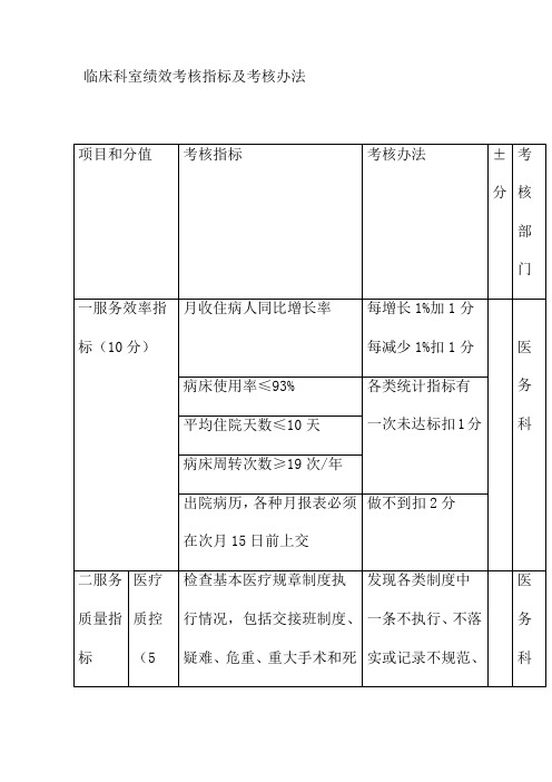 临床科室绩效考核指标及考核办法