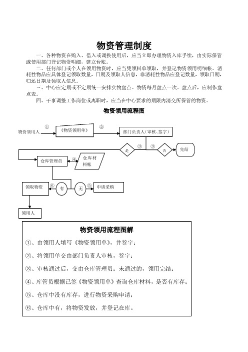 物资管理制度及流程