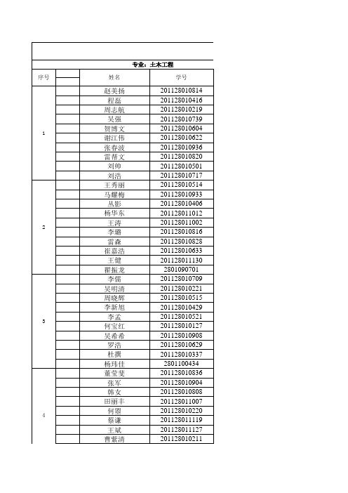 长安大学建工学院土木工程专业2015届毕业设计分组