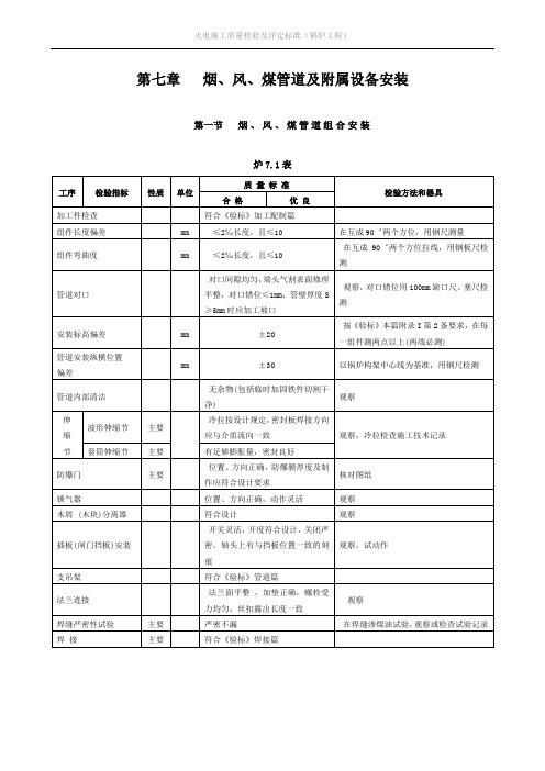 第七章   烟、风、煤管道及附属设备安装