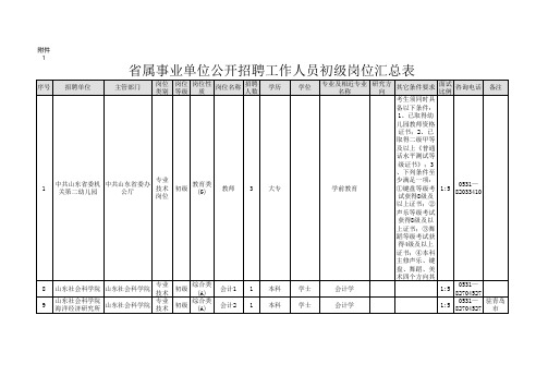 2014年山东省属事业单位招聘职位汇总表