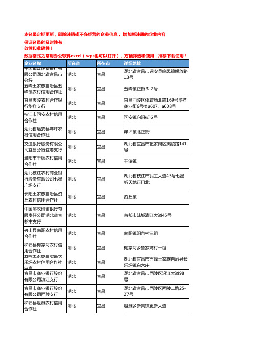 2020新版湖北宜昌金融机构企业公司名录名单黄页联系方式大全231家