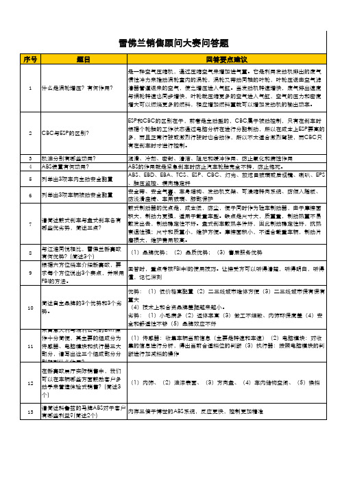 雪佛兰销售顾问大赛问答题