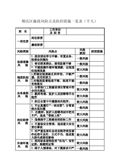 副县长_廉政风险点及防控措施一览表（个人）[1]