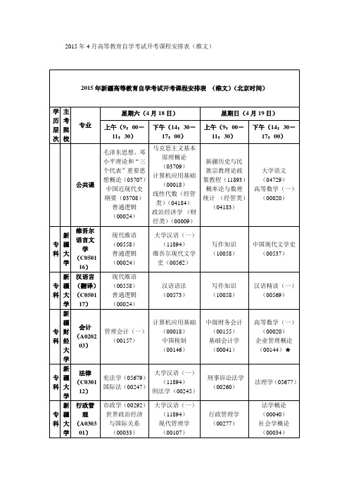 2015年4月高等教育自学考试开考课程安排表维文
