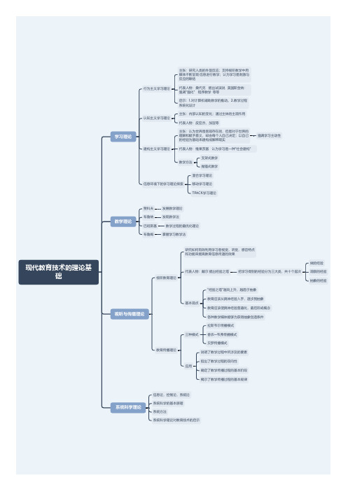 现代教育技术的理论基础