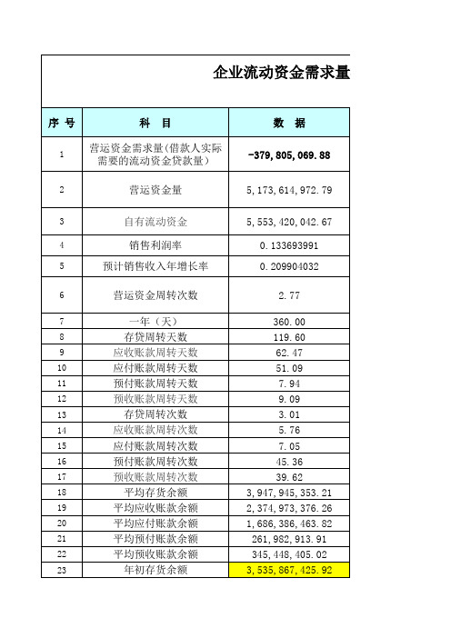 企业流动营运资金需求测算表