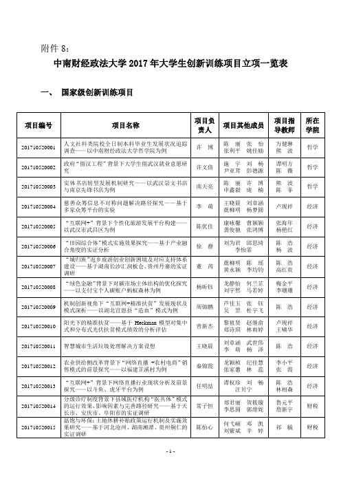 中南财经政法大学2016年大学生创新训练项目立项一览表