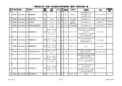 中国石油大学(北京)2013选课须知及选课手册