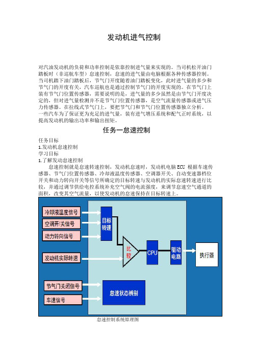 汽车电控发动机系统结构和原理- 发动机进气控制