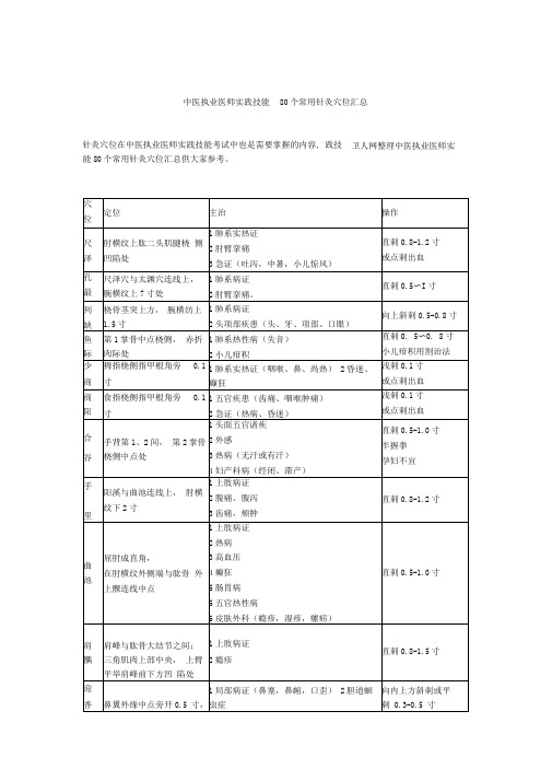 [整理]中医执业医师实践技能80个常用针灸穴位汇总.