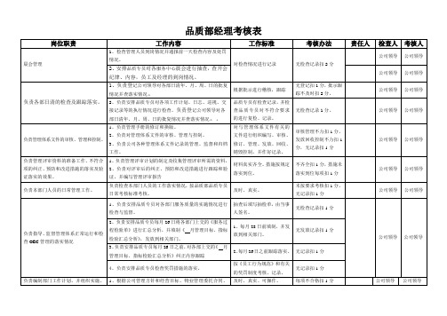 品质部经理考核标准