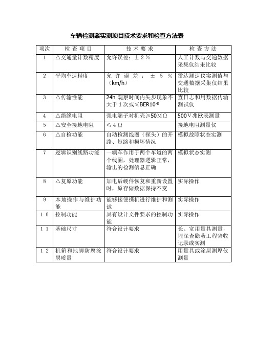 车辆检测器实测项目技术要求和检查方法表