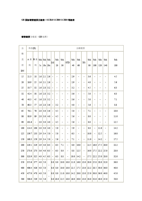 gb国标钢管壁厚分级表