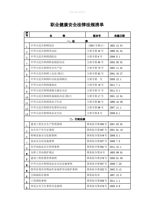 职业健康安全法规目录