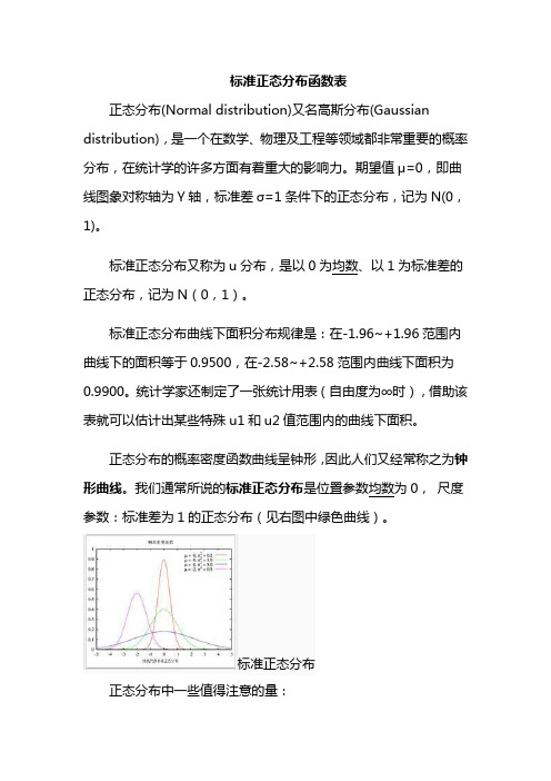 标准正态分布函数表