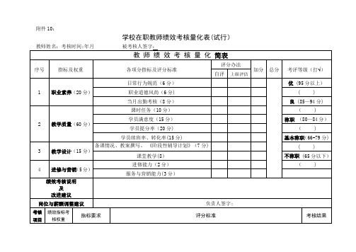 学校在职教师绩效考核量化表