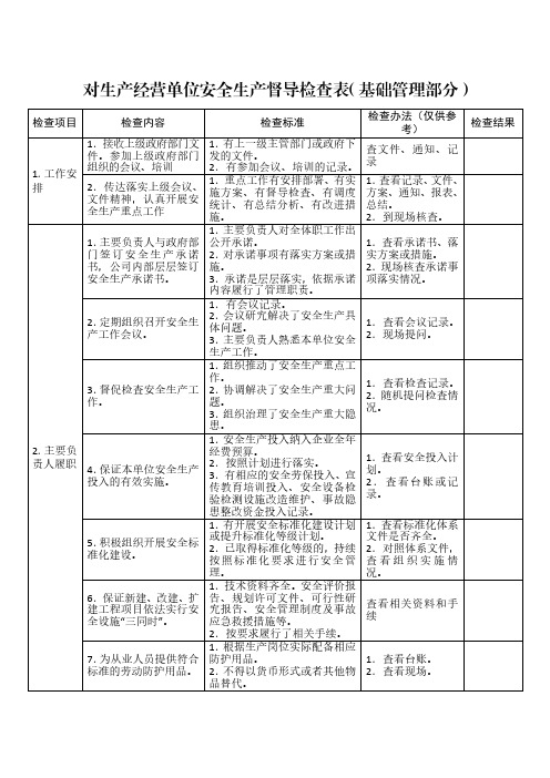 【安全生产全套表格资料-政府部门检查表】-对生产经营单位安全生产督导检查表(基础管理部分)