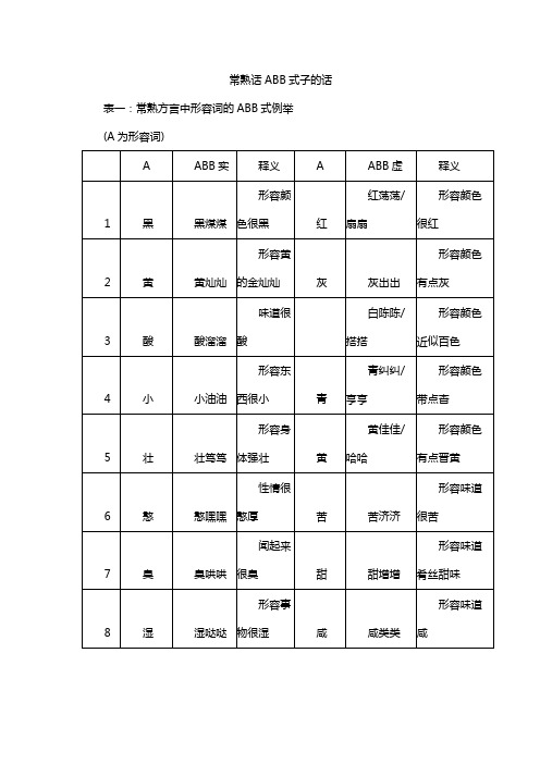 常熟话ABB式子的话