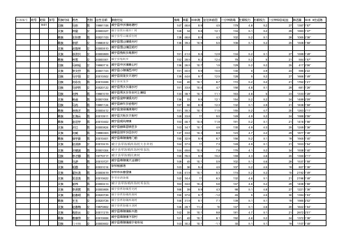 六(1)班体能测试表